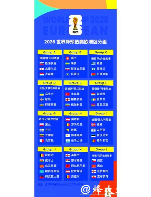 2026年世界杯最新赛事信息汇总